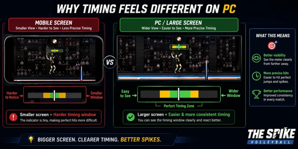 Why Timing Actually Feels Different on PC